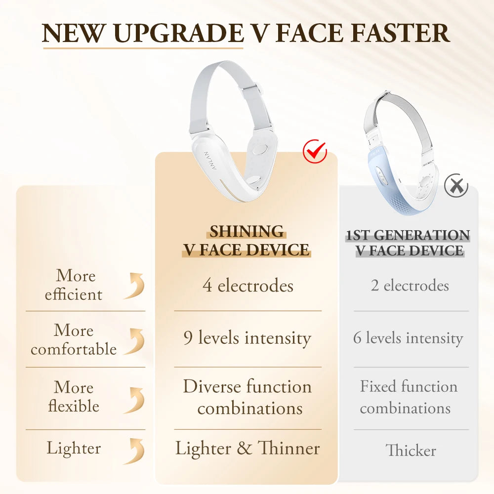 ANLAN V-Face Lifting Beauty Device 4-pole Double Chin Remove Microcurrent Facial Slimming Red/Blue Light Skincare Massager